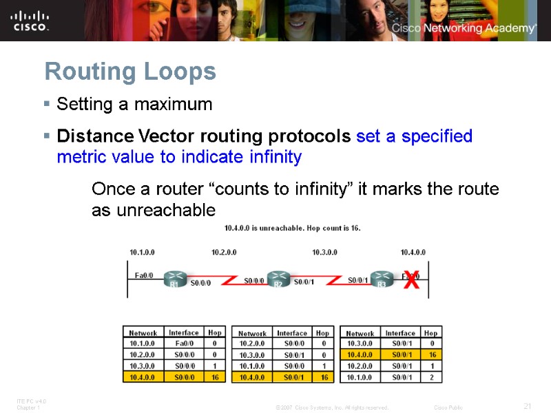 Routing Loops Setting a maximum Distance Vector routing protocols set a specified metric value
